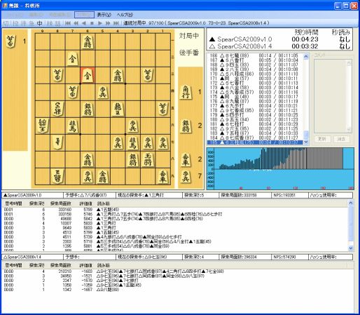 How to analyze your games using a shogi engine – Nederlandse Shogi Bond