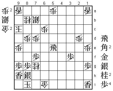 Final Diagram
