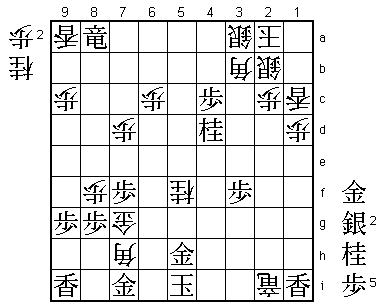 Final Diagram