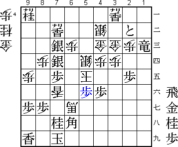 Variation Diagram