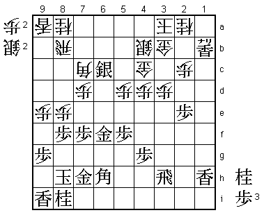 Diagram 3