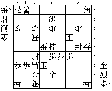 Diagram B