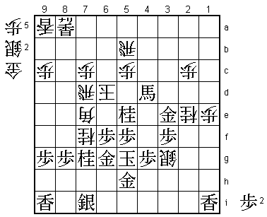 Diagram I