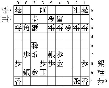 Tsume Shogi – Como dar xeque-mate – Shogi brasil