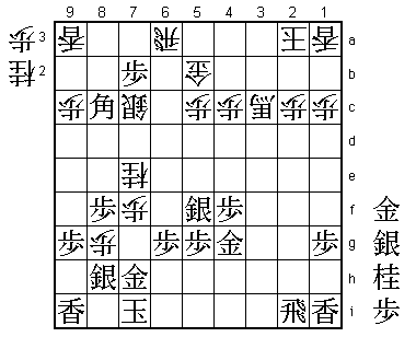 Tsume Shogi – Como dar xeque-mate – Shogi brasil