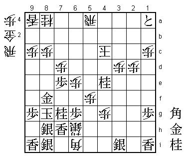 Diagram 7