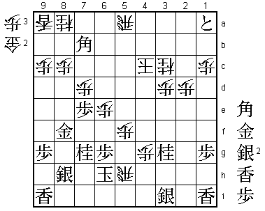 Diagram A