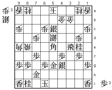 Diagram B