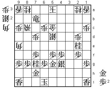 Diagram C