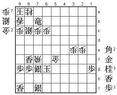 Diagram B
