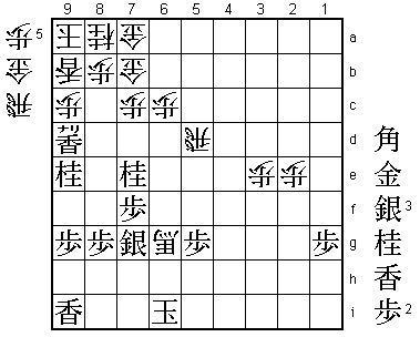 Diagram I