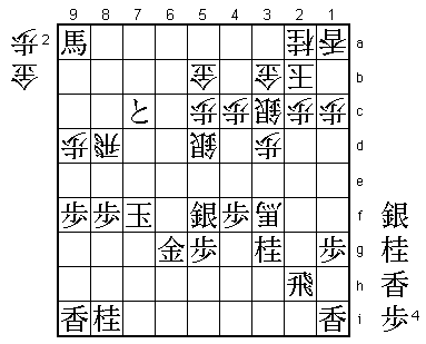 Diagram B