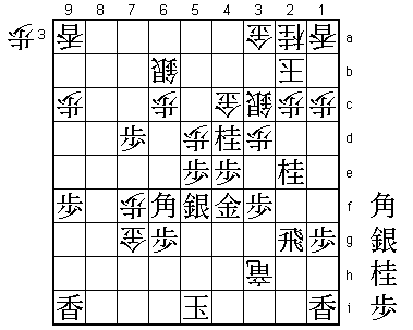 Diagram B