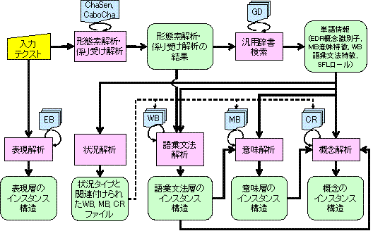 understanding_process.GIF